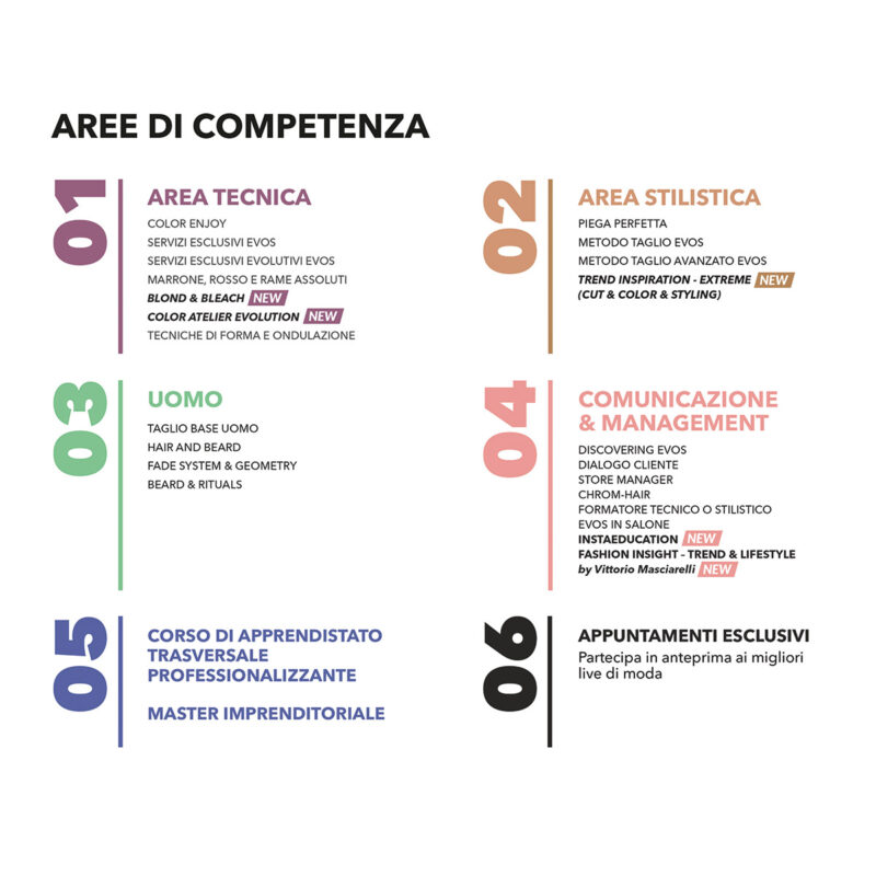 AREE-DI-COMPETENZA_aggiornato-mobile AREE-DI-COMPETENZA_aggiornato-mobile